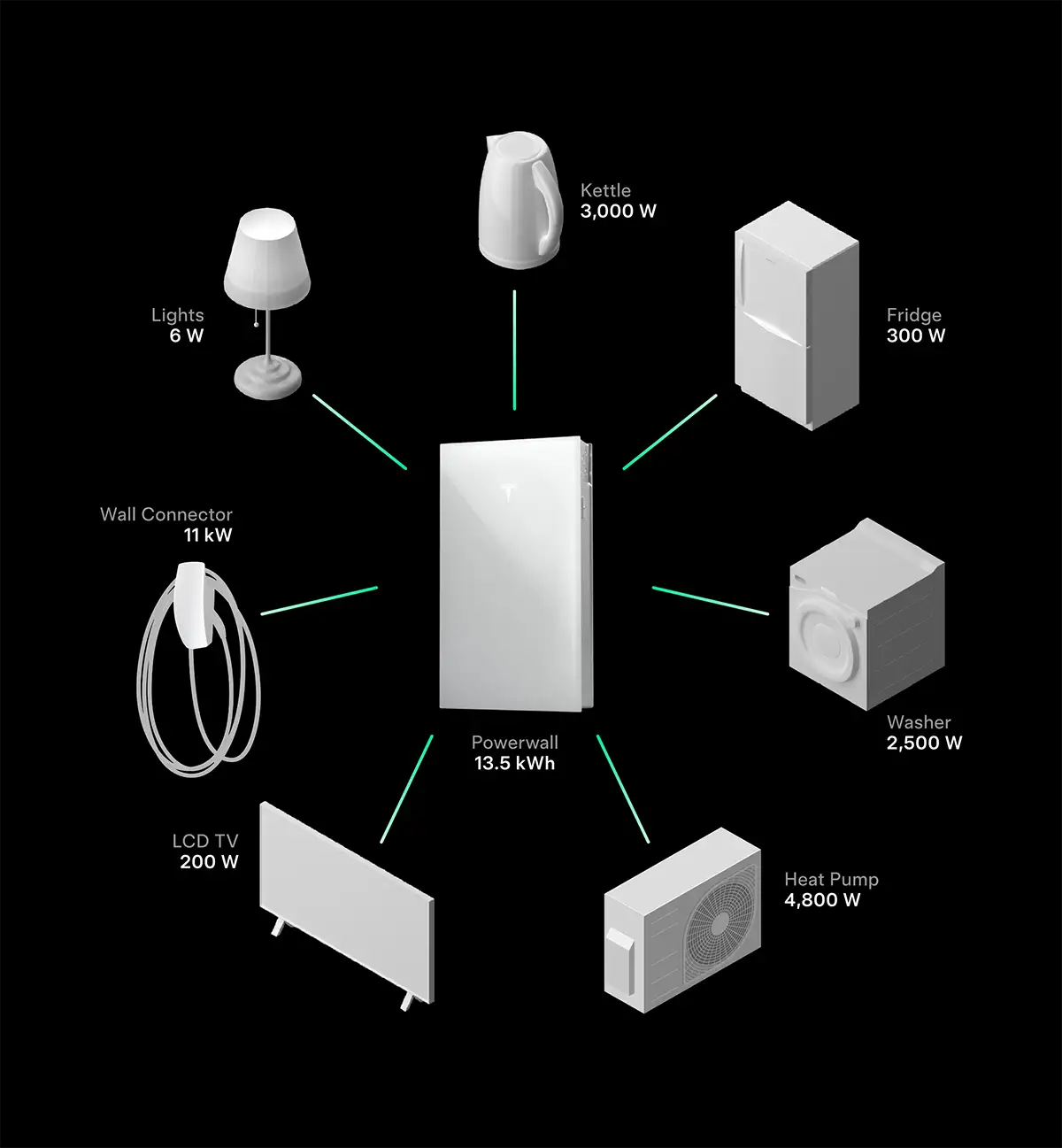 tesla powerwall 3